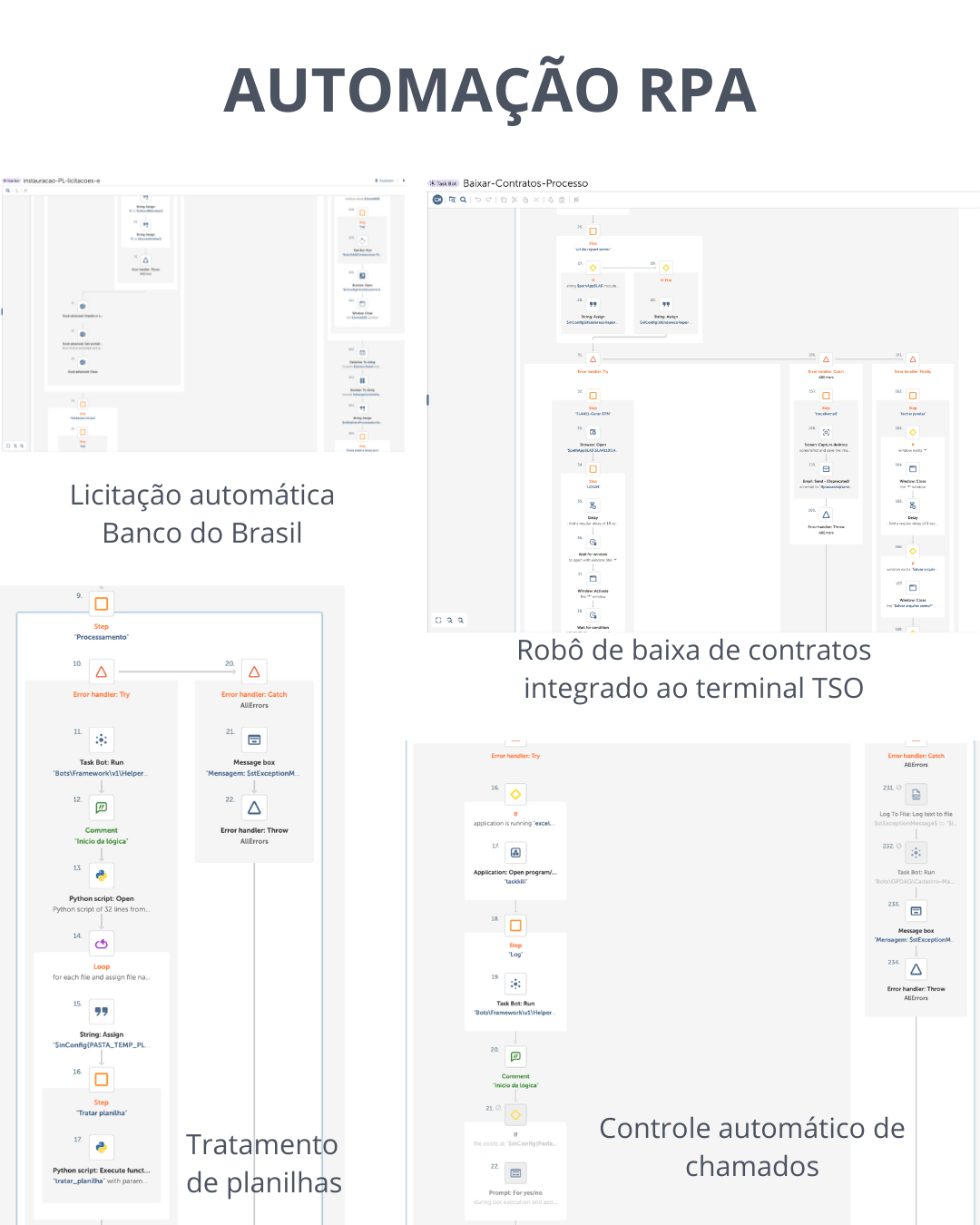 Automação de Processos RPA