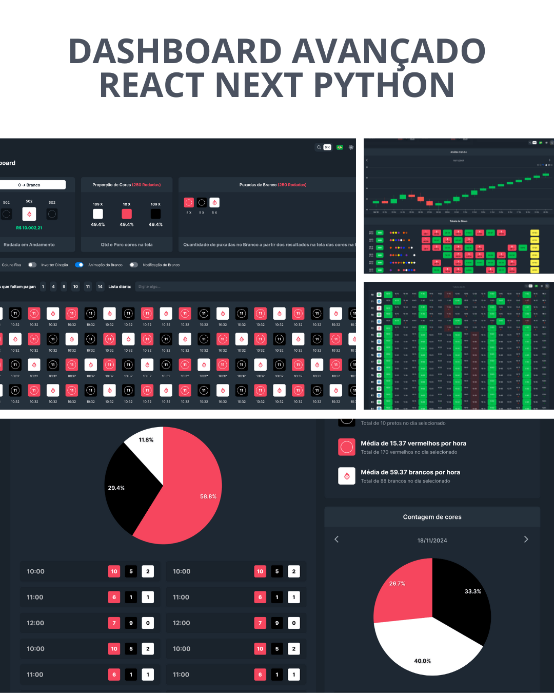 Dashboards Avançados