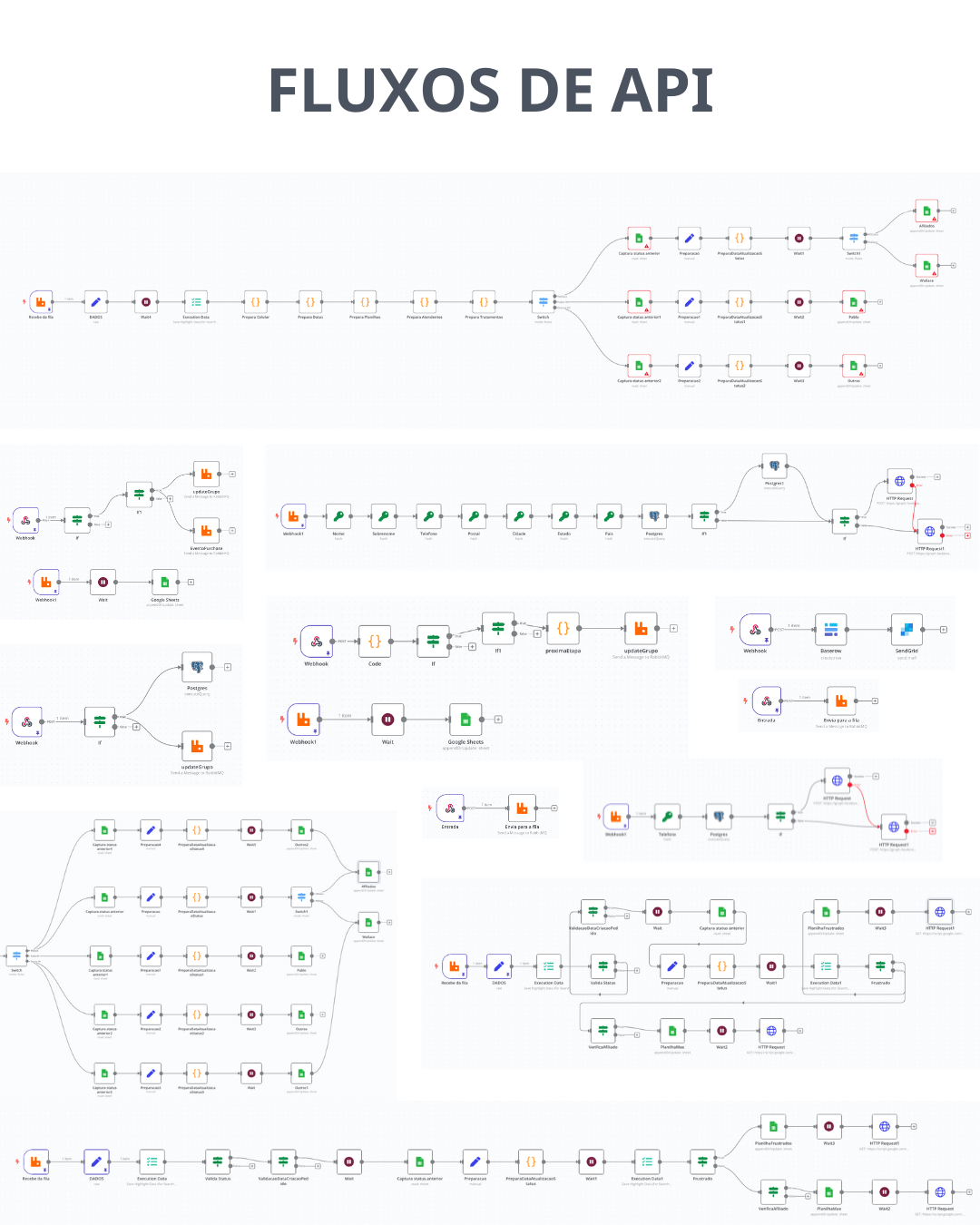 Fluxos de automação