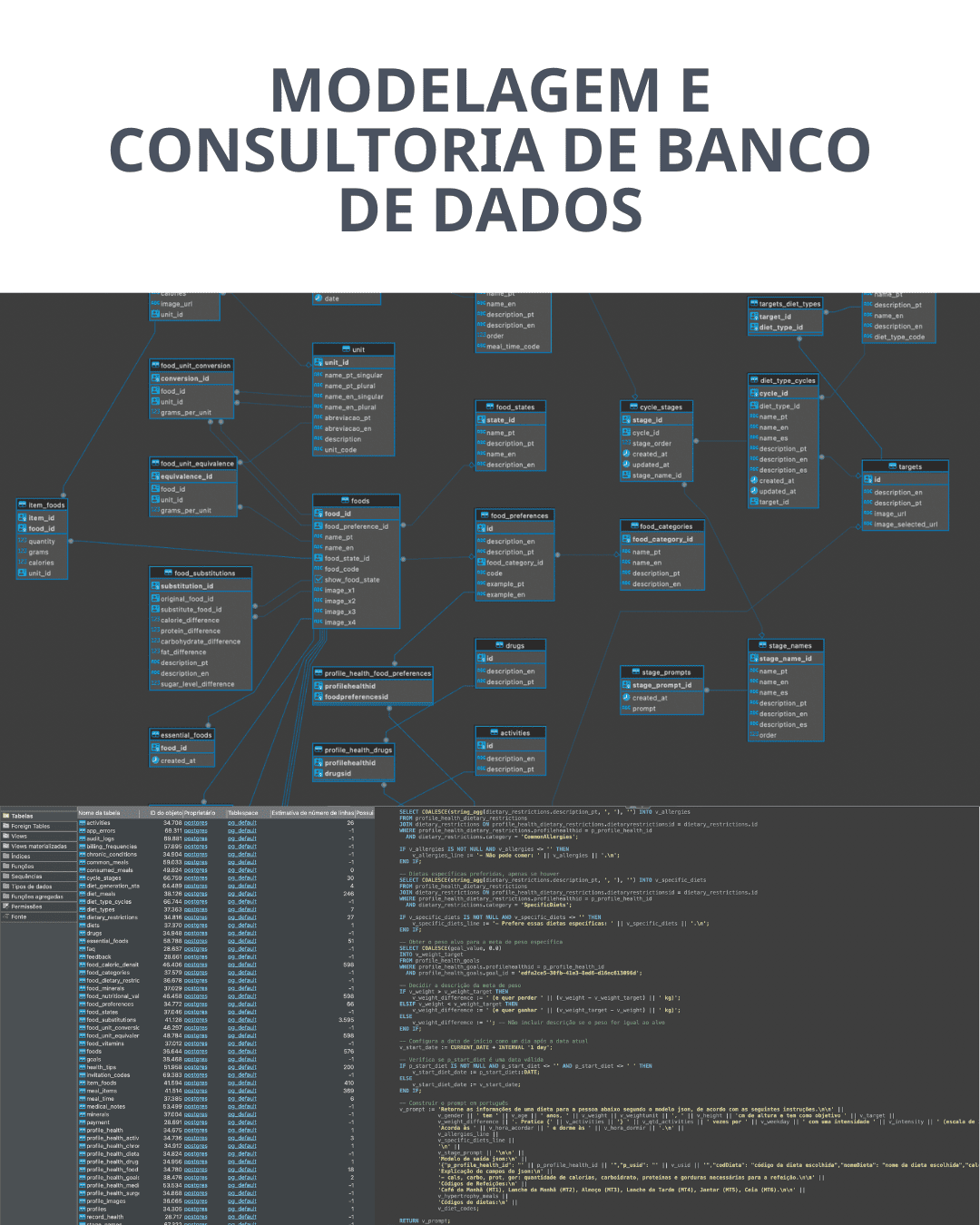 Modelagem de Banco de Dados